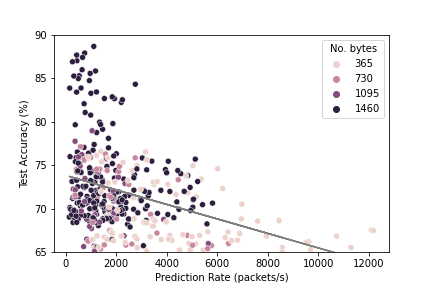 CNN Accuracy vs Prediction Rate Image Not Found